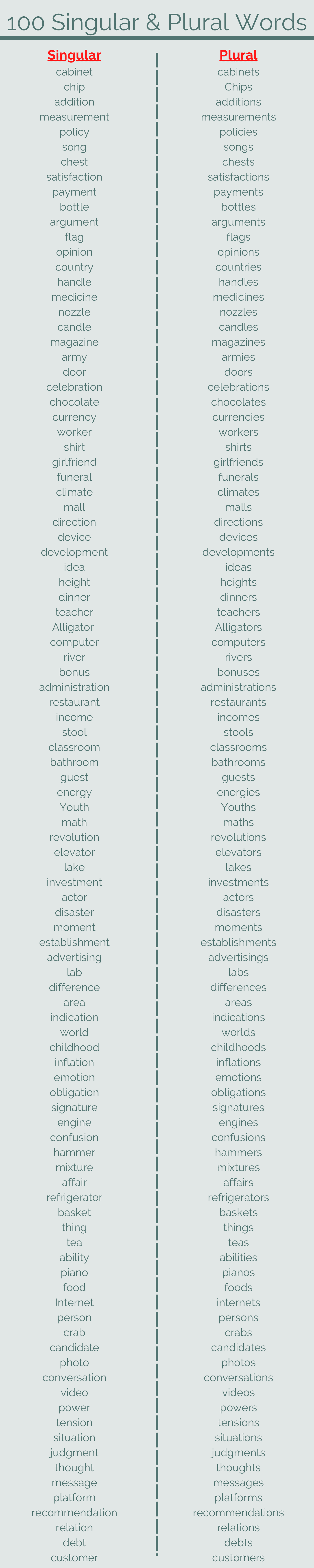 List of 100 Singular and Plural words in the English Language.