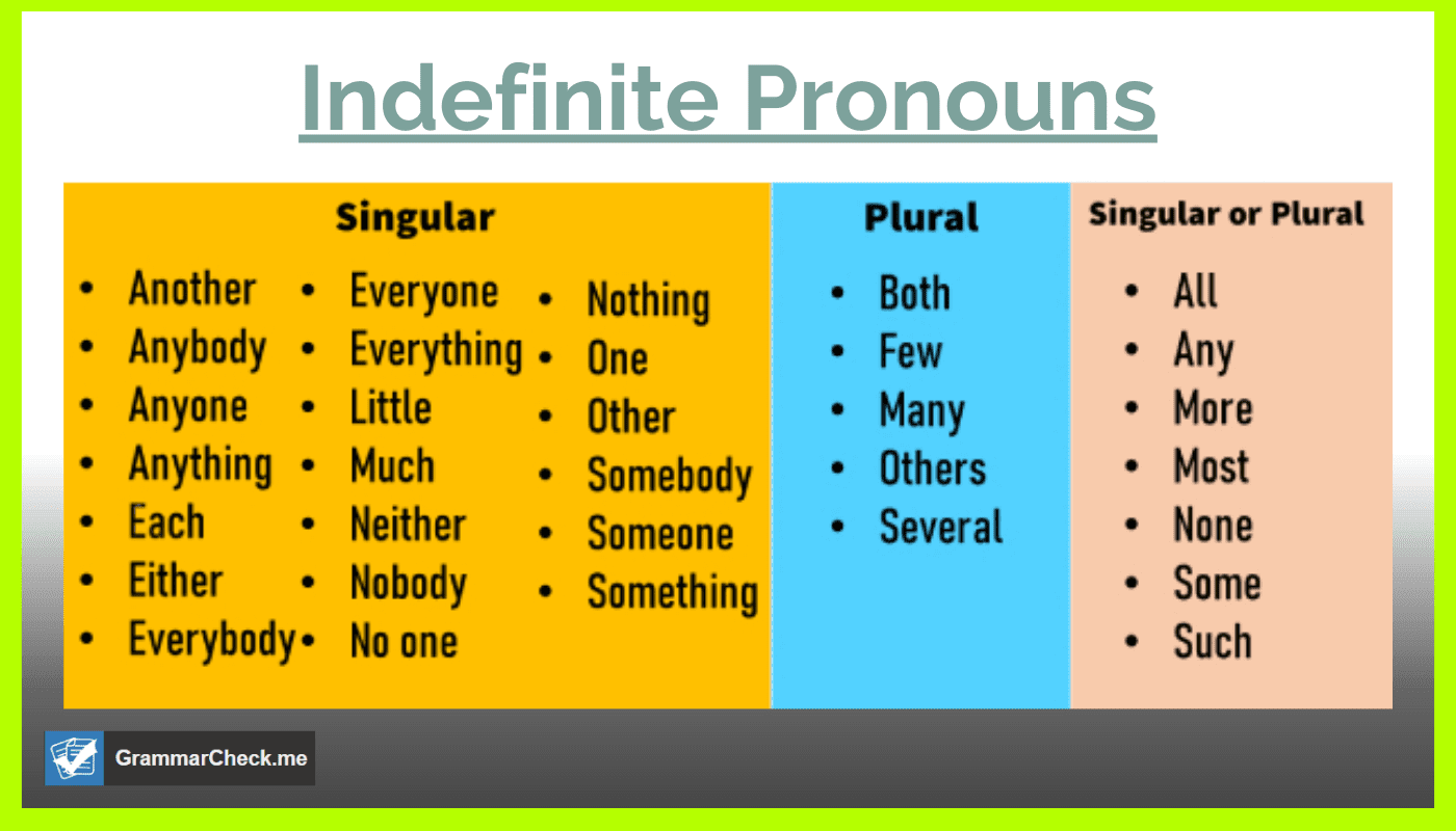 picture showing table of indefinite pronouns